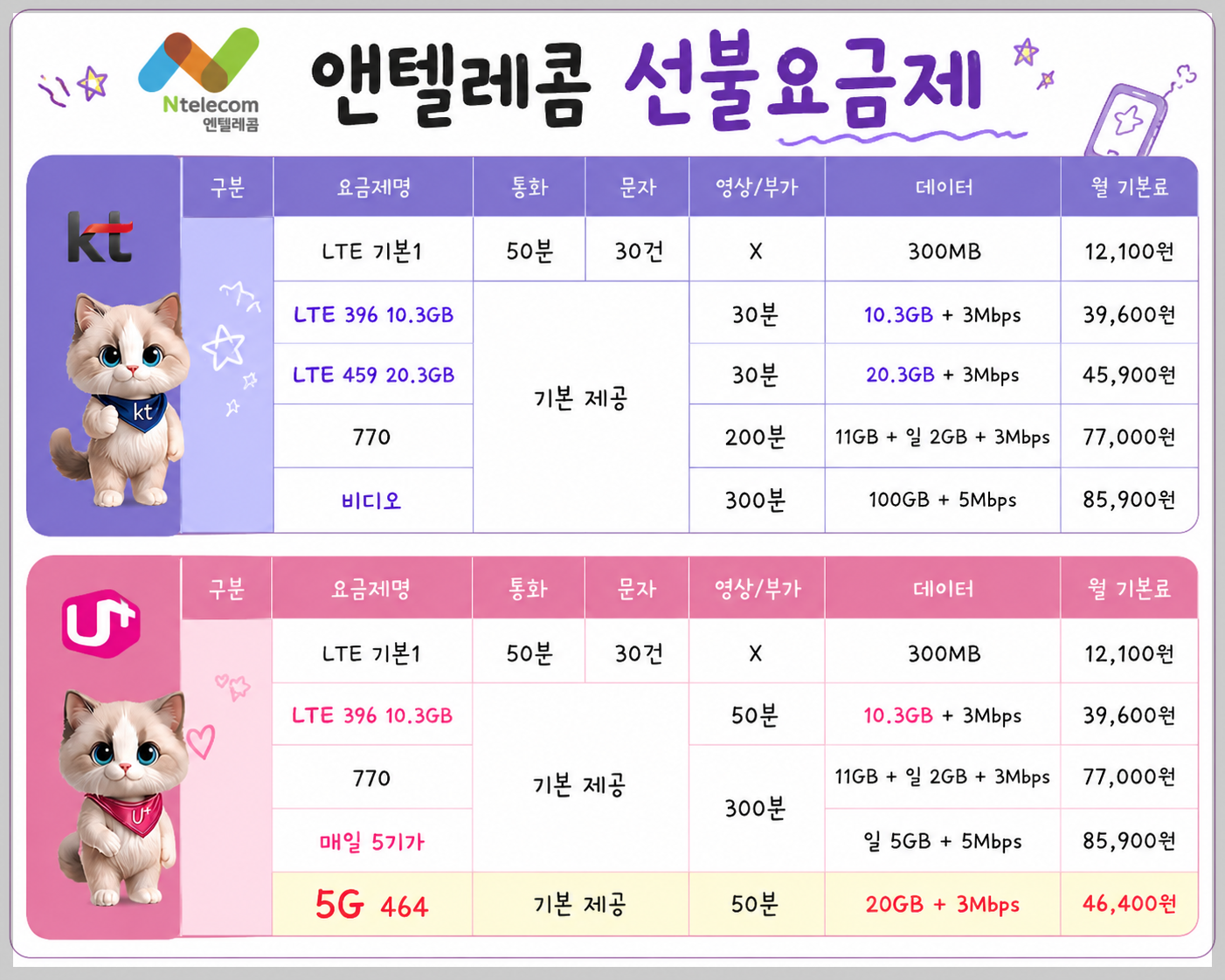 앤텔레콤 KT&middot;LG 선불요금제 비교표 카드뉴스