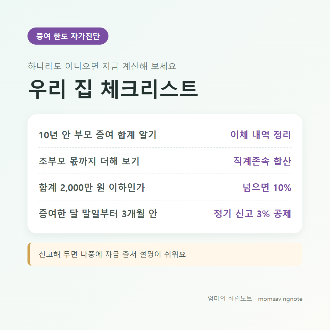 증여 한도 자가진단 체크리스트: 10년 안 부모 증여 합계, 조부모 몫 합산, 합계 2,000만 원 이하 여부, 증여한 달 말일부터 3개월 안 신고