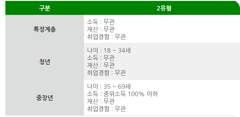 국민취업지원제도- 자격조건- 신청방법-완벽 가이드