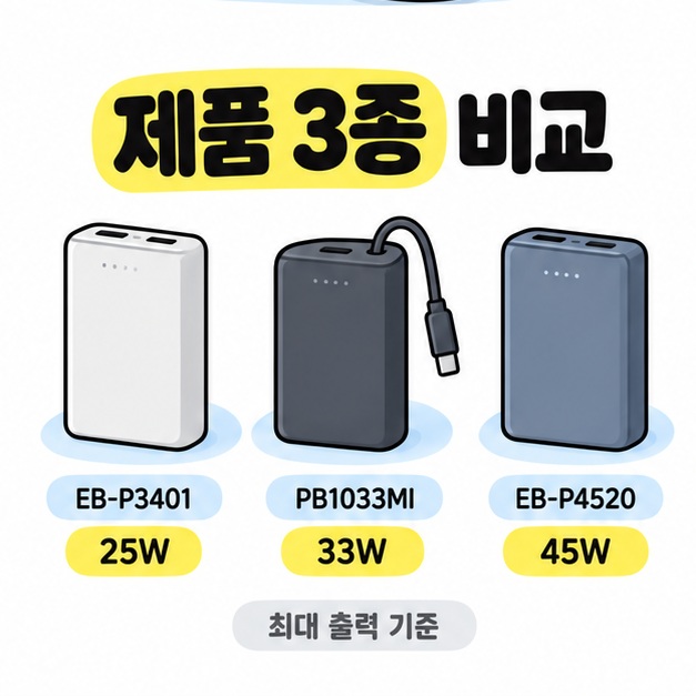 제품 3종 비교 문구 아래 EB-P3401 25W, 케이블 일체형 PB1033MI 33W, EB-P4520 45W를 최대 출력 기준으로 나란히 보여주는 안내