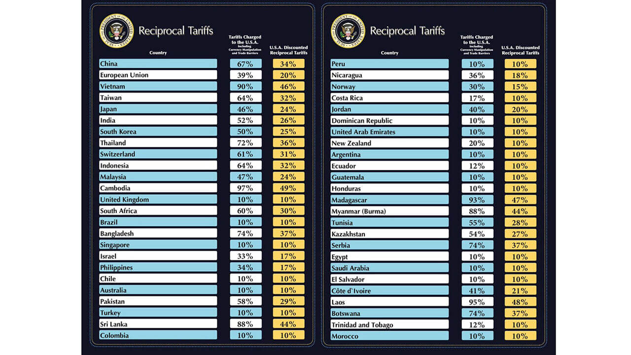 트럼프의 ‘반도체 관세’ 예고…한국에 미칠 파장은?