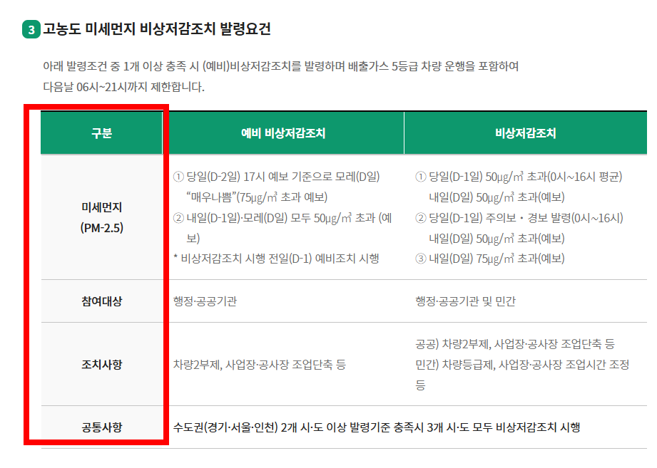 저공해 차량 확인방법 조회 등록