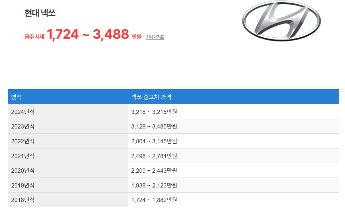 2025 넥쏘 중고차 가격 시세표