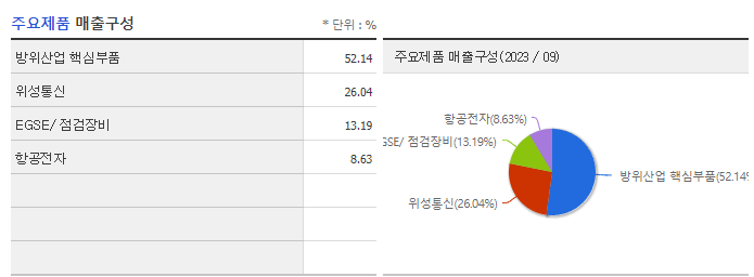 제노코_주요제품