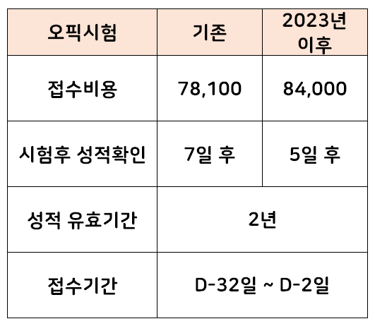 오픽시험 변동 사항 접수비용