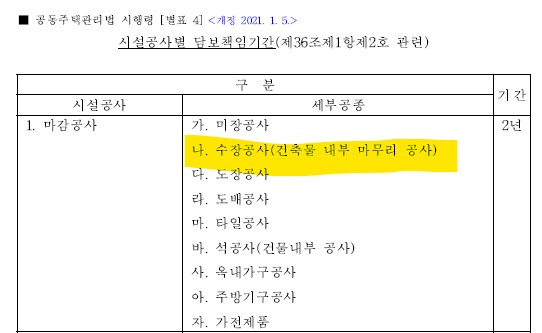 수장공사 하자보증기간
