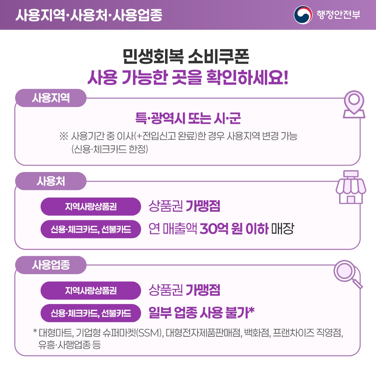 민생회복 소비쿠폰 신청기간 신청조건 신청방법 지급일정 사용처 수령방법 비교