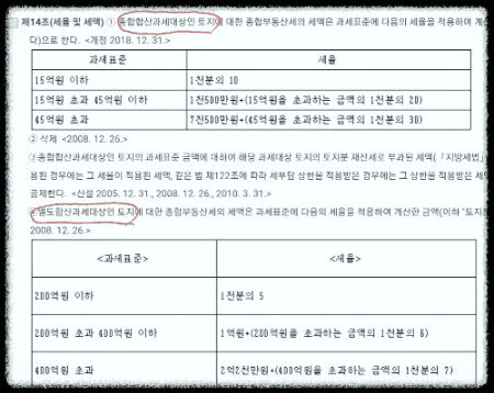 토지-종합부동산세-세율