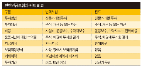 보험상품