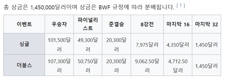 winner-prices