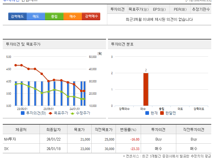 더네이쳐홀딩스_투자의견