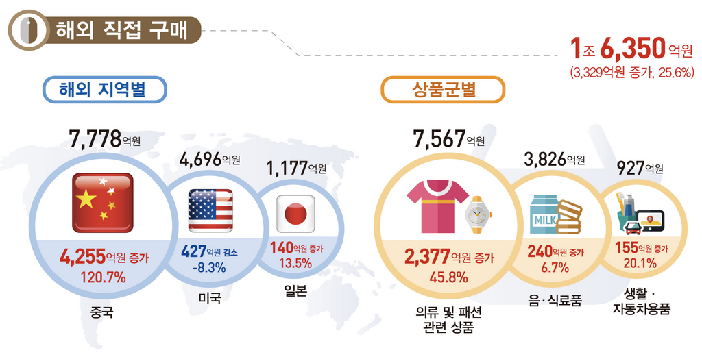 알리익스프레스- 해외직구.