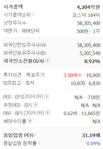 서울반도체 주가 전망, 실적, 배당금 및 투자전략 25년 업데이트