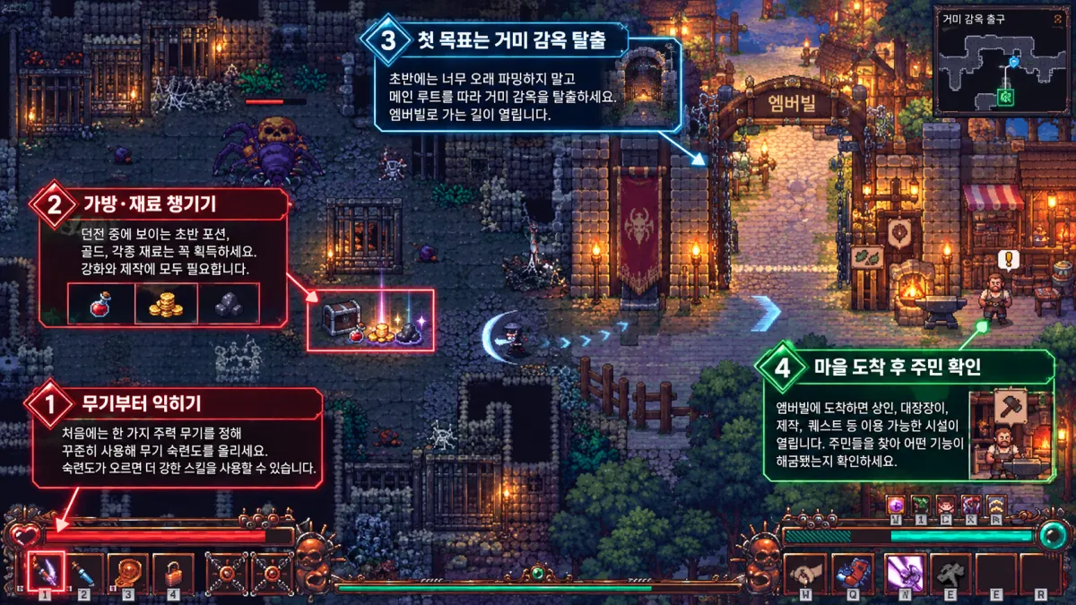 엠버빌 초반 첫날 감옥 탈출 공략에서 주력 무기 익히기, 재료 확보, 엠버빌 마을 이동과 주민 확인 순서를 정리한 이미지
