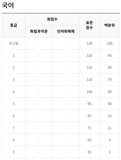 2021-4월-고3-국어-모의고사-등급컷