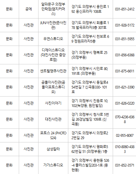 의정부 문화누리카드 사용처