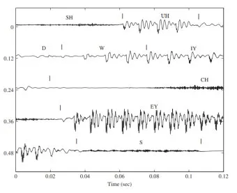 음성의 분석과 합성의 원리 소리 구조와 기술적 응용_4