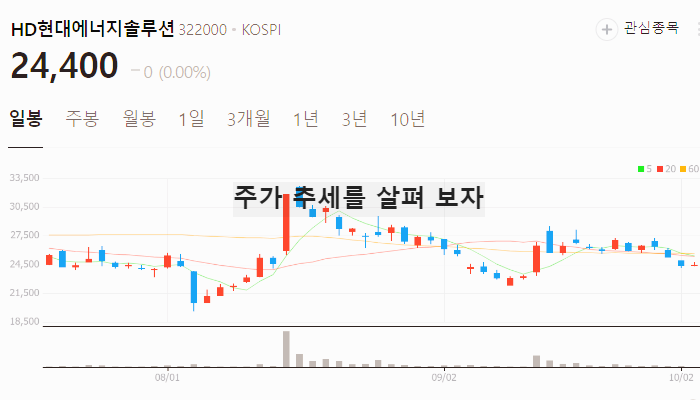 태양광 에너지 관련주 대장주 테마주 수혜주 TOP7