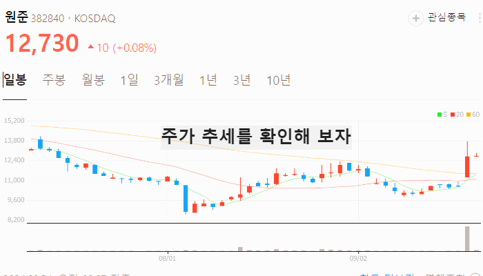 MLCC 관련주 대장주 테마주 수혜주 TOP7