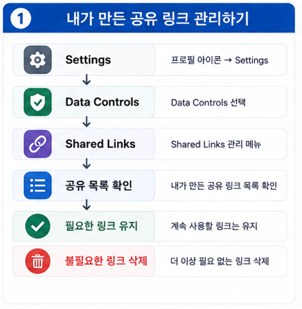 내가 만든 공유 링크 관리하기