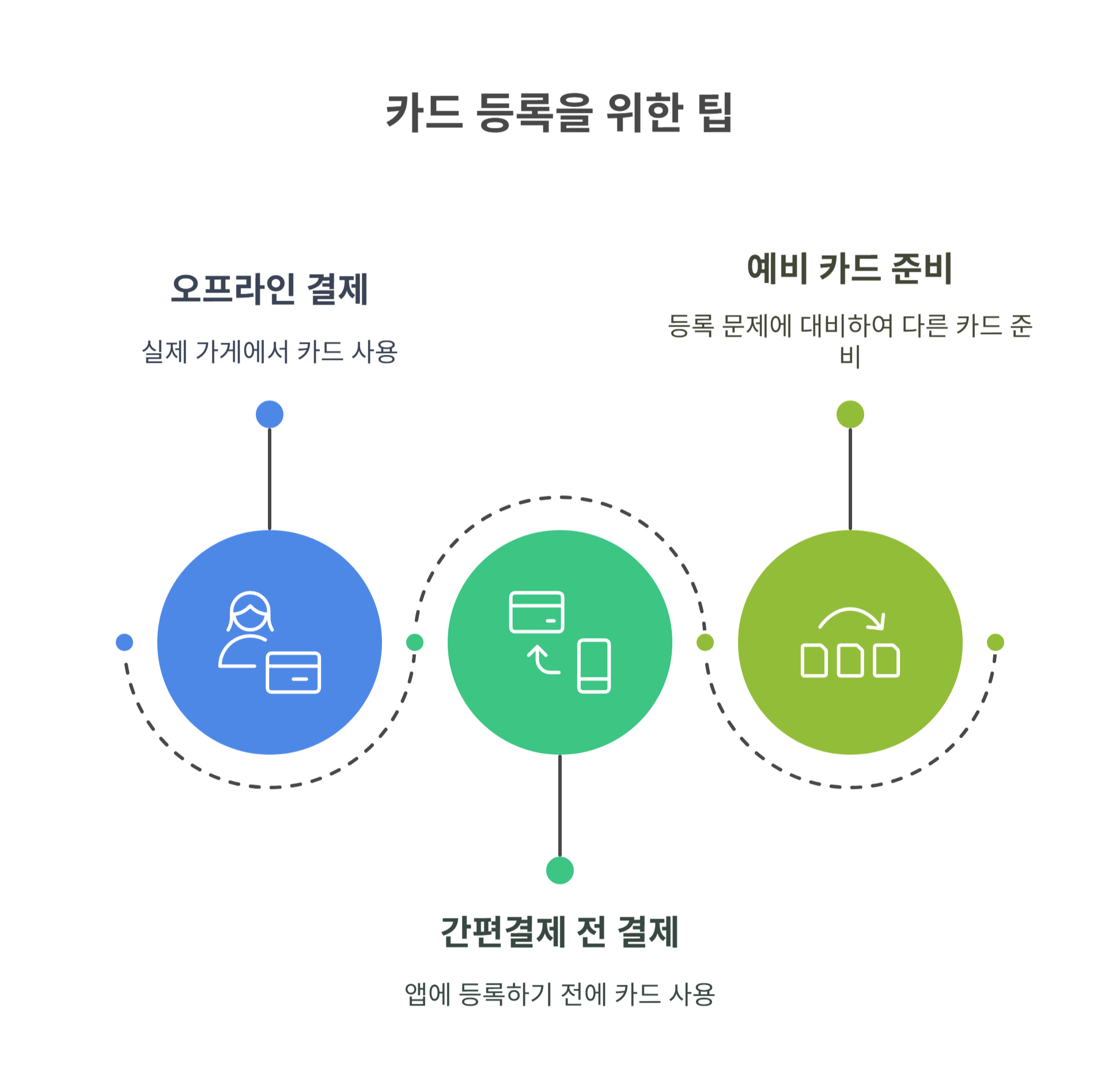 카드 등록 시 꼭 알아야 할 팁