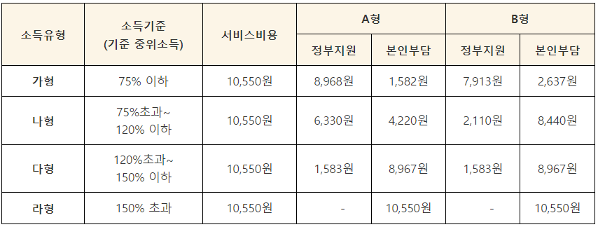 2023년 다자녀 세분화 혜택 20가지 총정리 - 2023년 다자녀가족 국가지원제도 혜택 - 양육지원 기본형-아이돌봄-서비스-비용