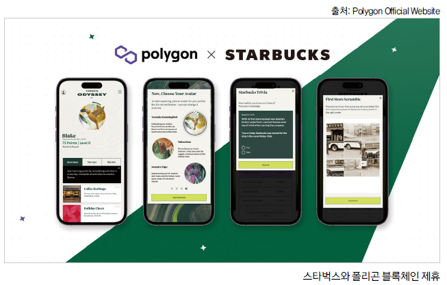 스타벅스 NFT Polygon