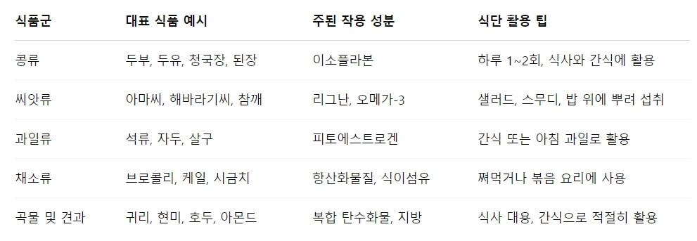 갱년기 여성을 위한 천연 에스트로겐 식단