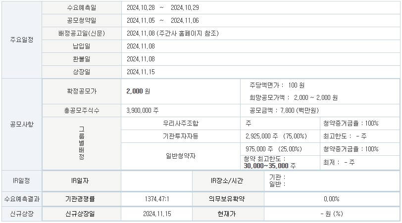 신한제15호스팩 공모주