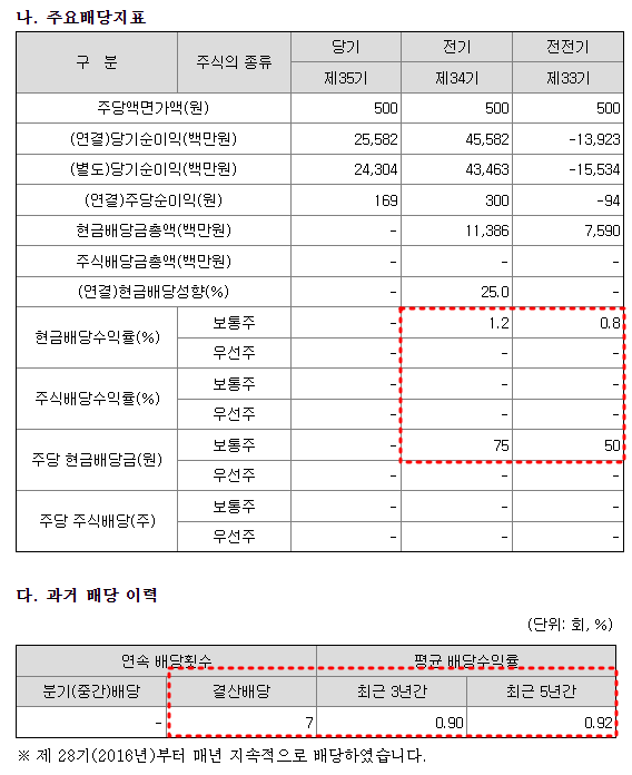 포스코DX 배당금 현황