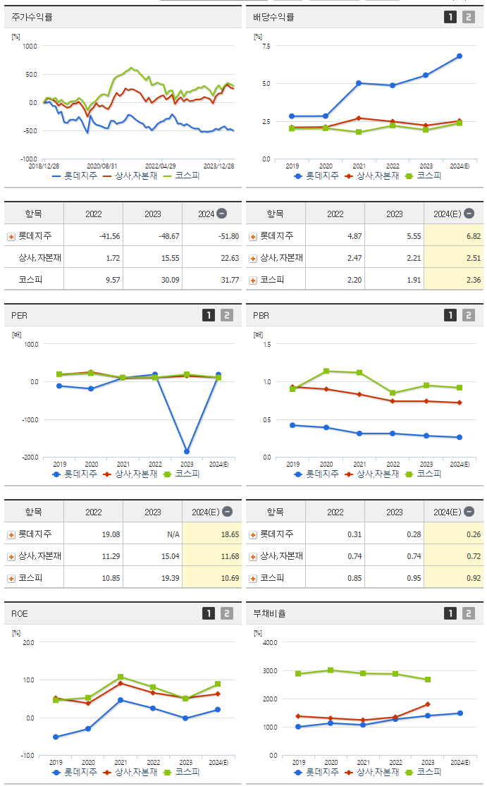 롯데지주_섹터분석