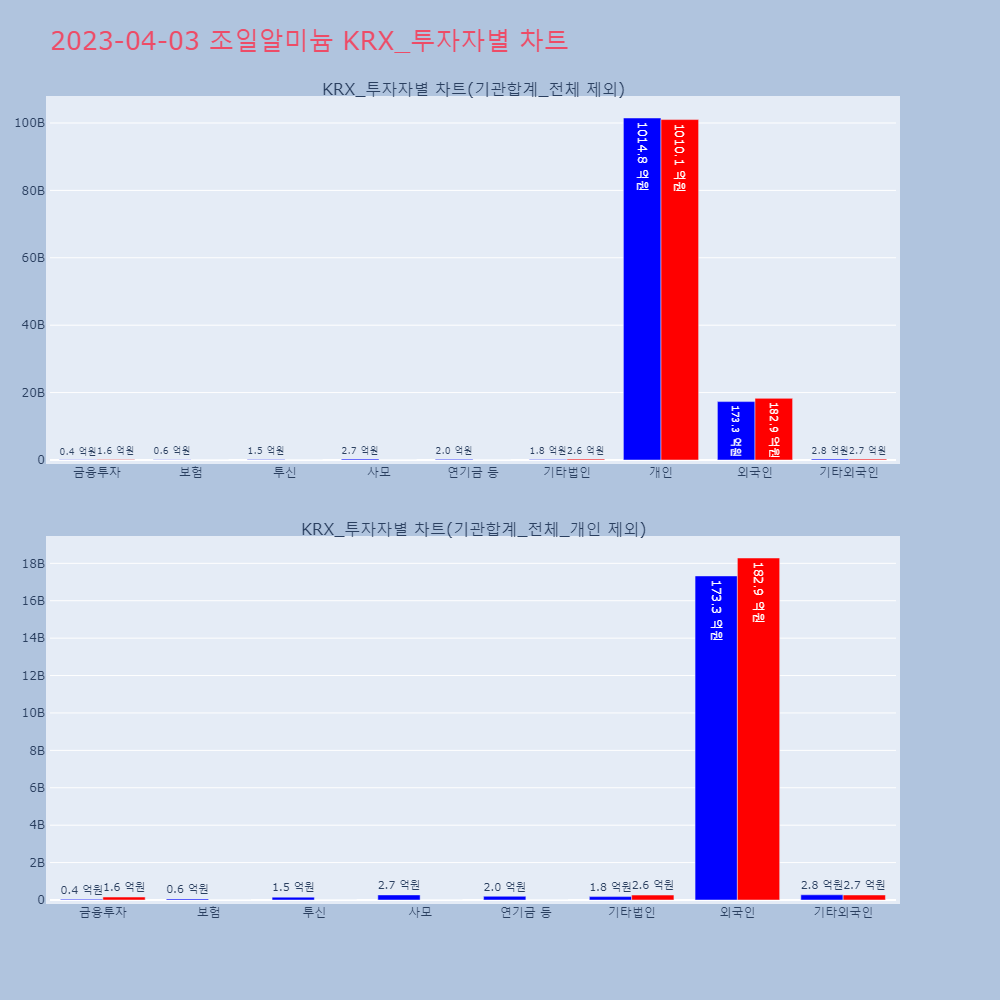 조일알미늄_KRX_투자자별_차트