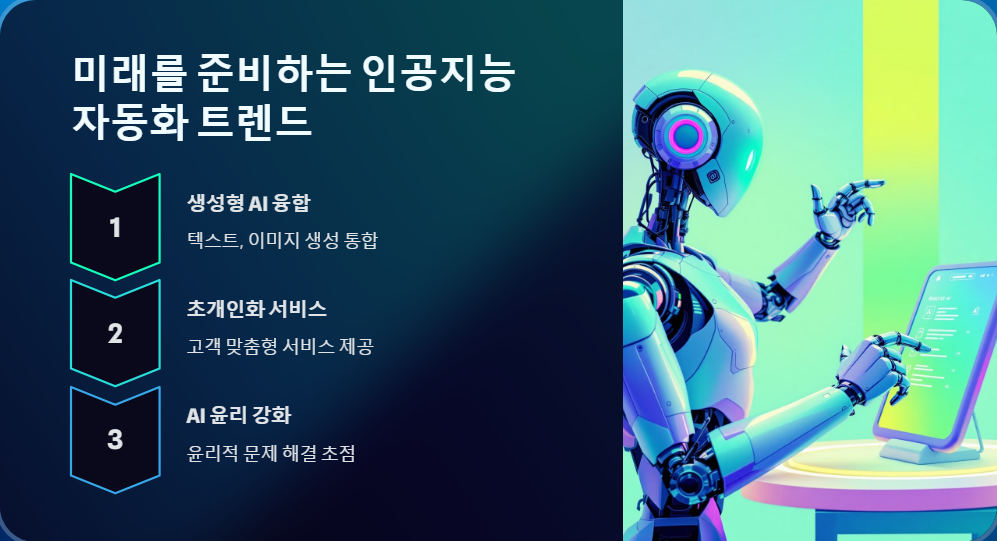 생산성향상