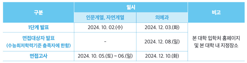 가천대 농어촌 면접일정