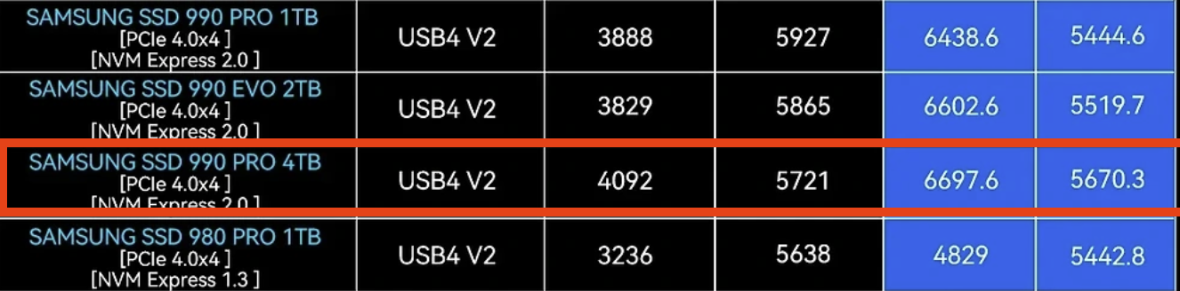 TB501 Pro 호환표1