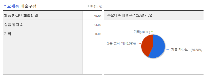 보령_주요제품