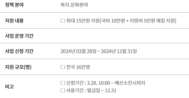 2024년 청년문화예술패스