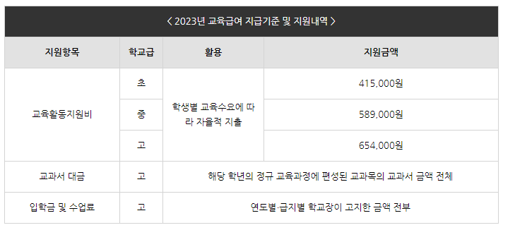 2023년 교육급여 지급 기준 안내 표