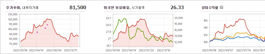 LX세미콘 주가 빠르게 정리해보자 - LX세미콘 주가 - 모든 영역 LX세미콘 주가 빠르게 정리해보자 - LX세미콘 주가 - 모든 영역