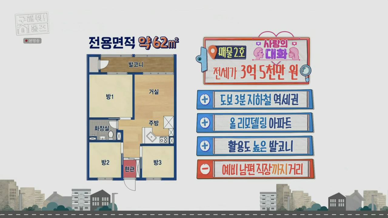 구해줘홈즈 예비 신혼집 서울 일산 2,3억원대 전세 투룸이써 사랑의 대화 프러포즈 하우스 엄지척 핑크렐라 마곡역 30초컷 오피스텔 북한산 숏방스 매물 리모델링 인테리어 최종 선택 소개