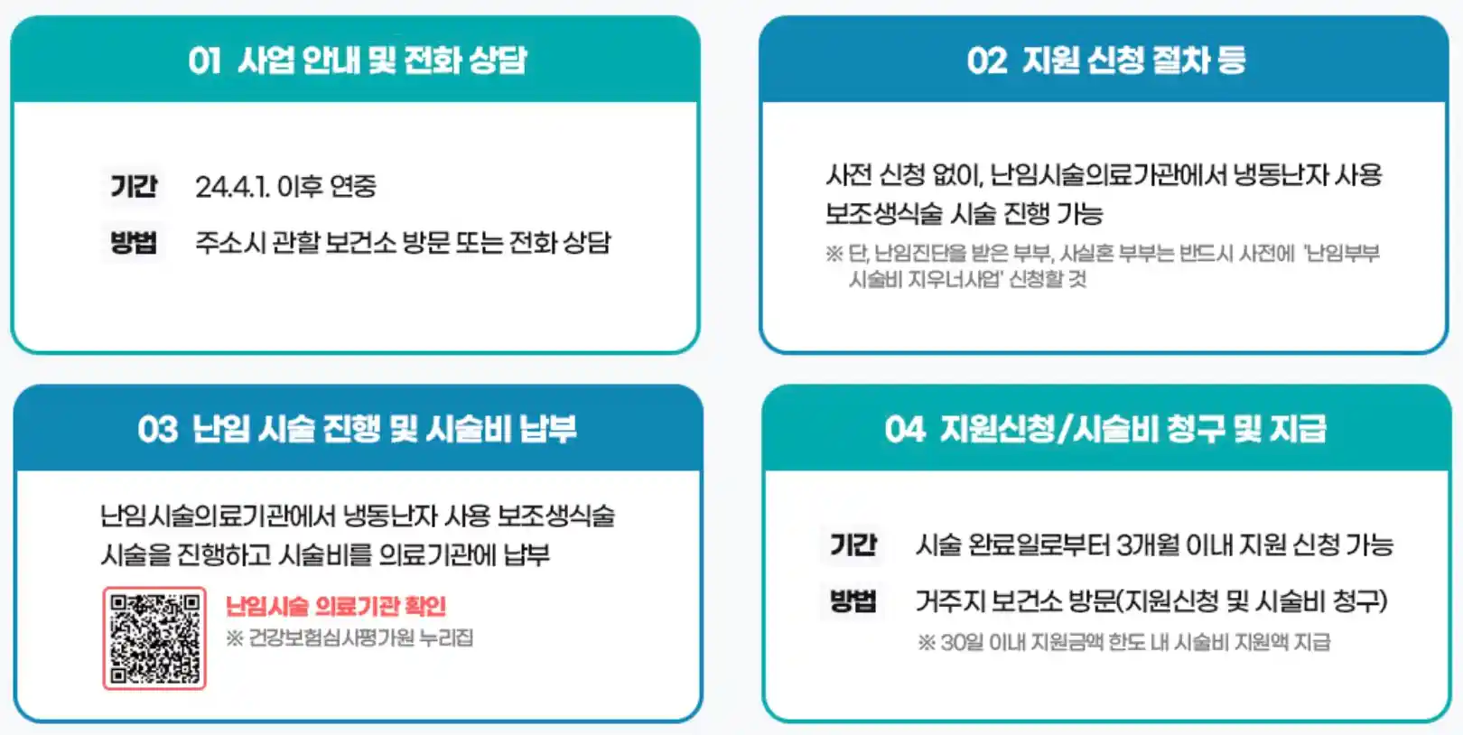 지원 신청 및 시술비 청구 절차