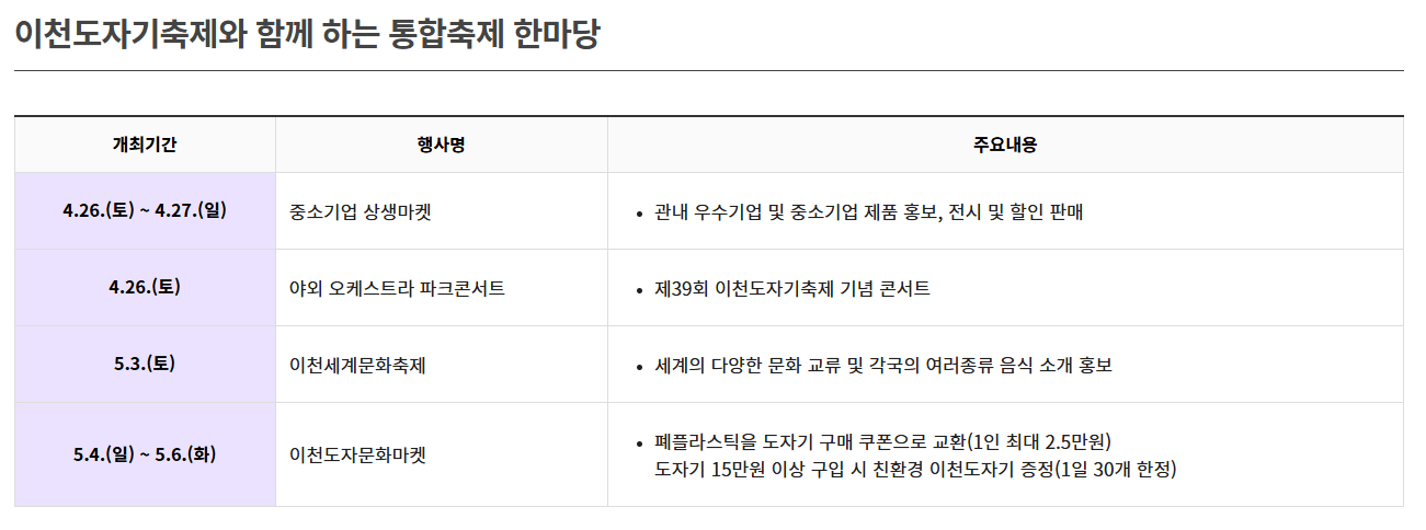 2025 이천도자기축제 일정,프로그램,주차까지 총정리