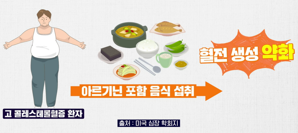 아르기닌의 효능