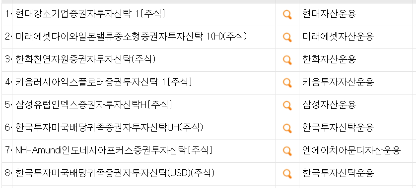 펀드다모아 웹페이지 펀드상품 조회화면