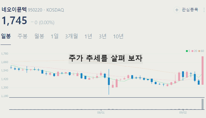 제약바이오 관련주 대장주 테마주 TOP7