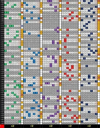 1194회차 로또 이월수 분석으로 흐름 잡는 현실 조합법에 대한 패턴분석_27