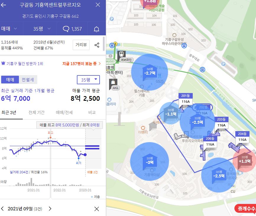 기흥역센트럴푸르지오