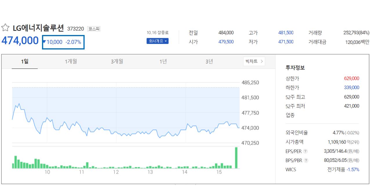 LG에너지솔루션 주가
