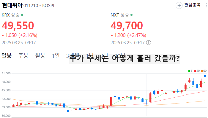 보잉 관련주 대장주 테마주 수혜주 TOP5