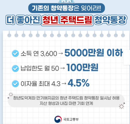 청년주택드림청약통장 가입